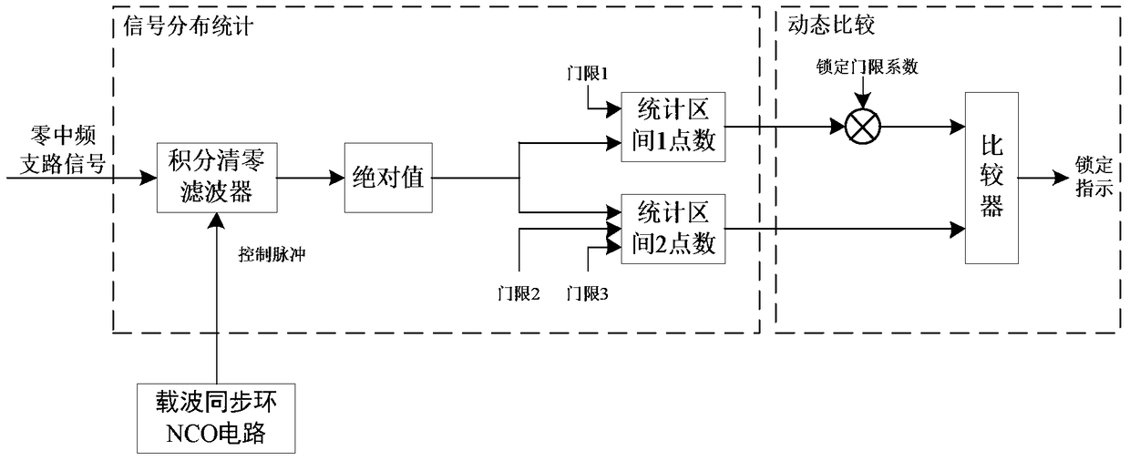 qpsk carrier genlock detector