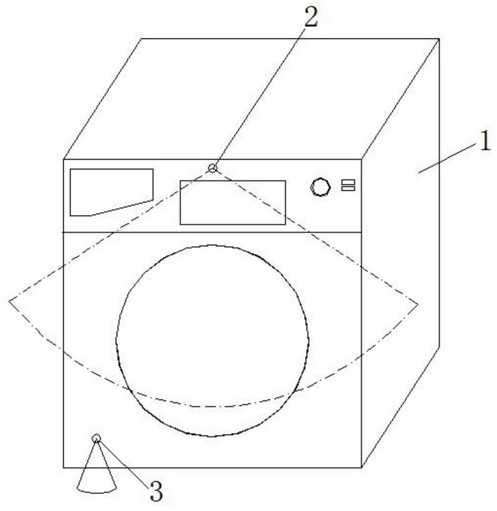 A method for automatically recognizing human action and a washing machine with the method