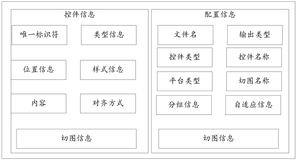 Front end interface code generation method and device, electronic equipment and storage medium