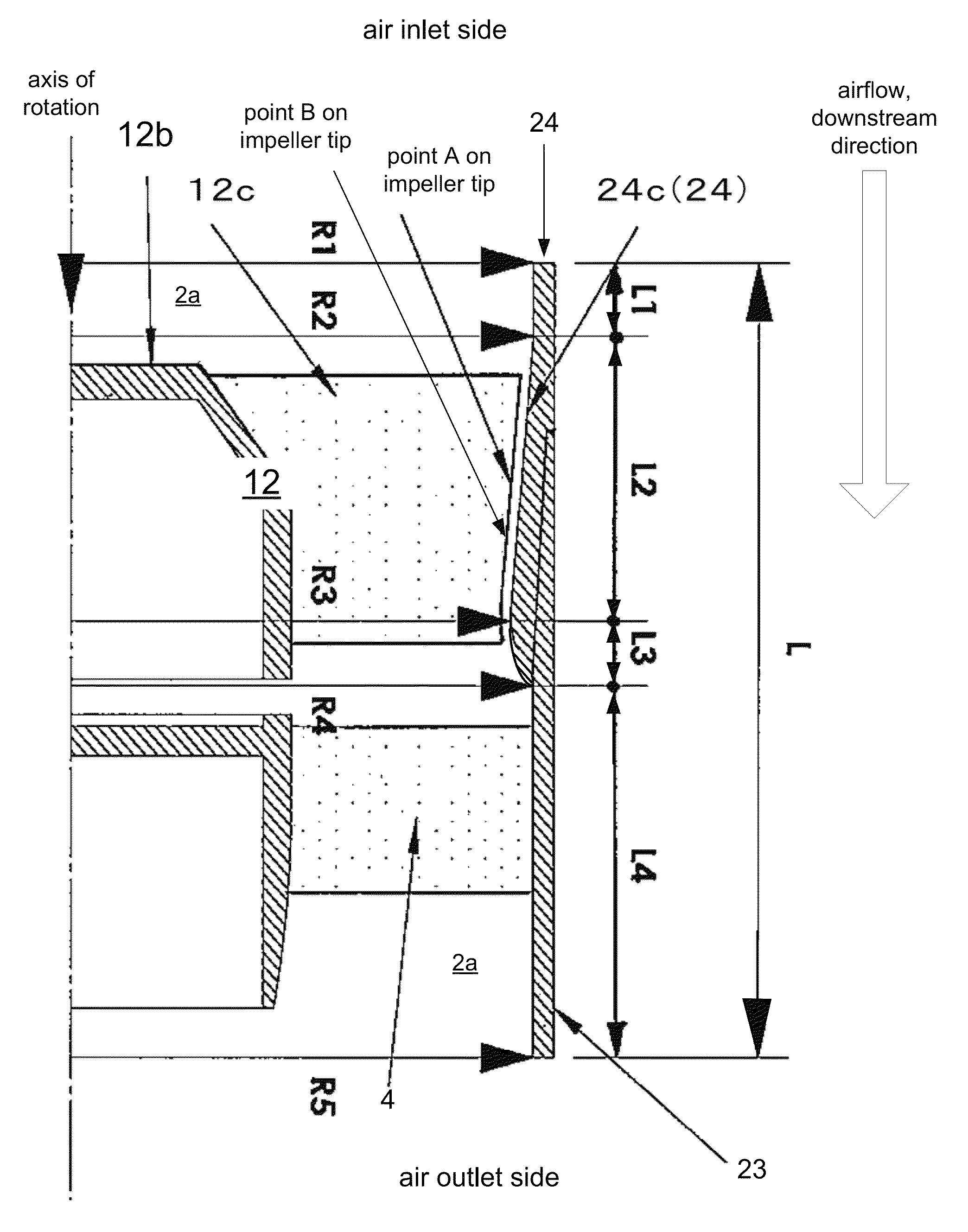 Fan with area expansion between rotor and stator blades