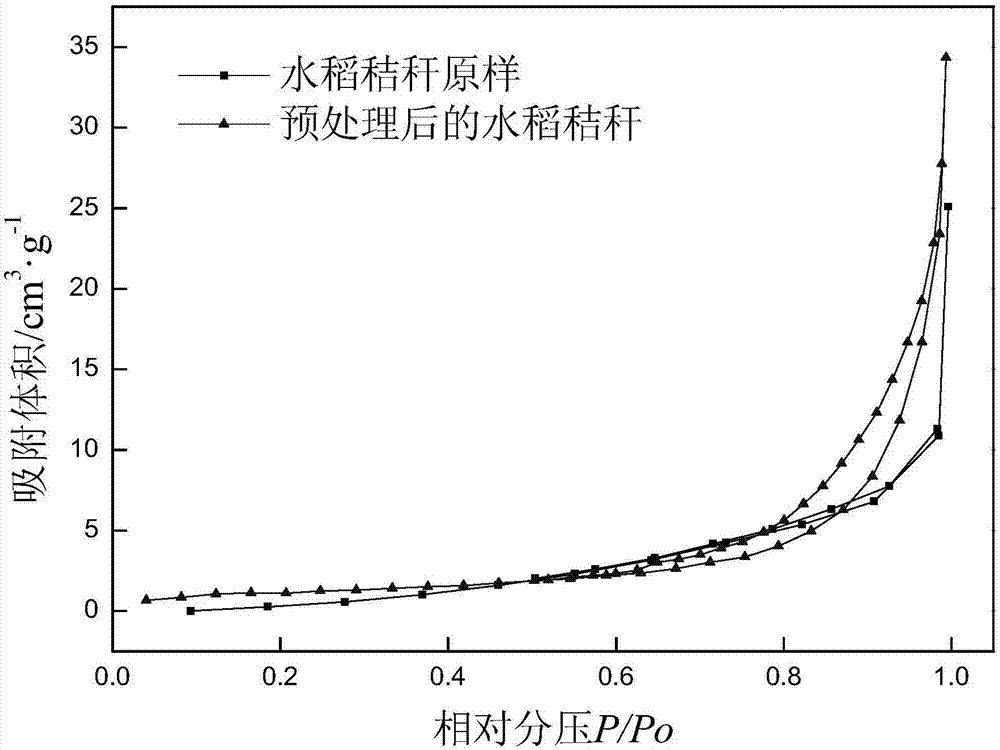 High-performance straw fiber oil-absorbing material, as well as preparation method and application thereof