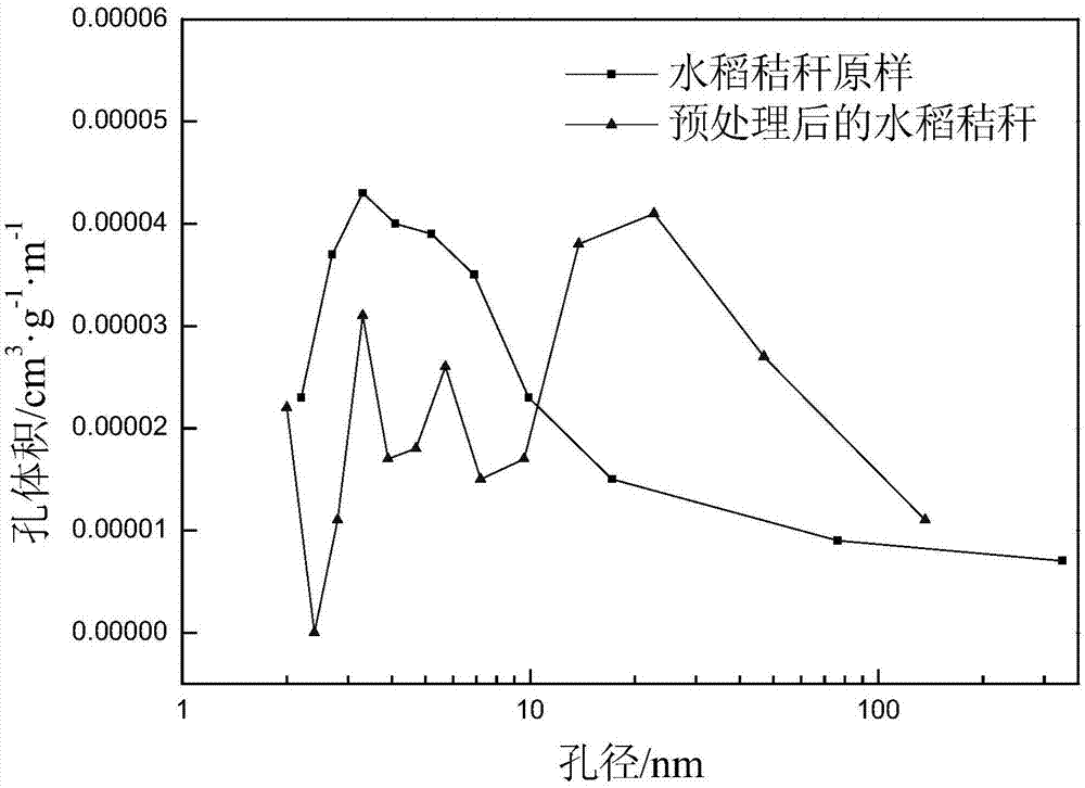 High-performance straw fiber oil-absorbing material, as well as preparation method and application thereof