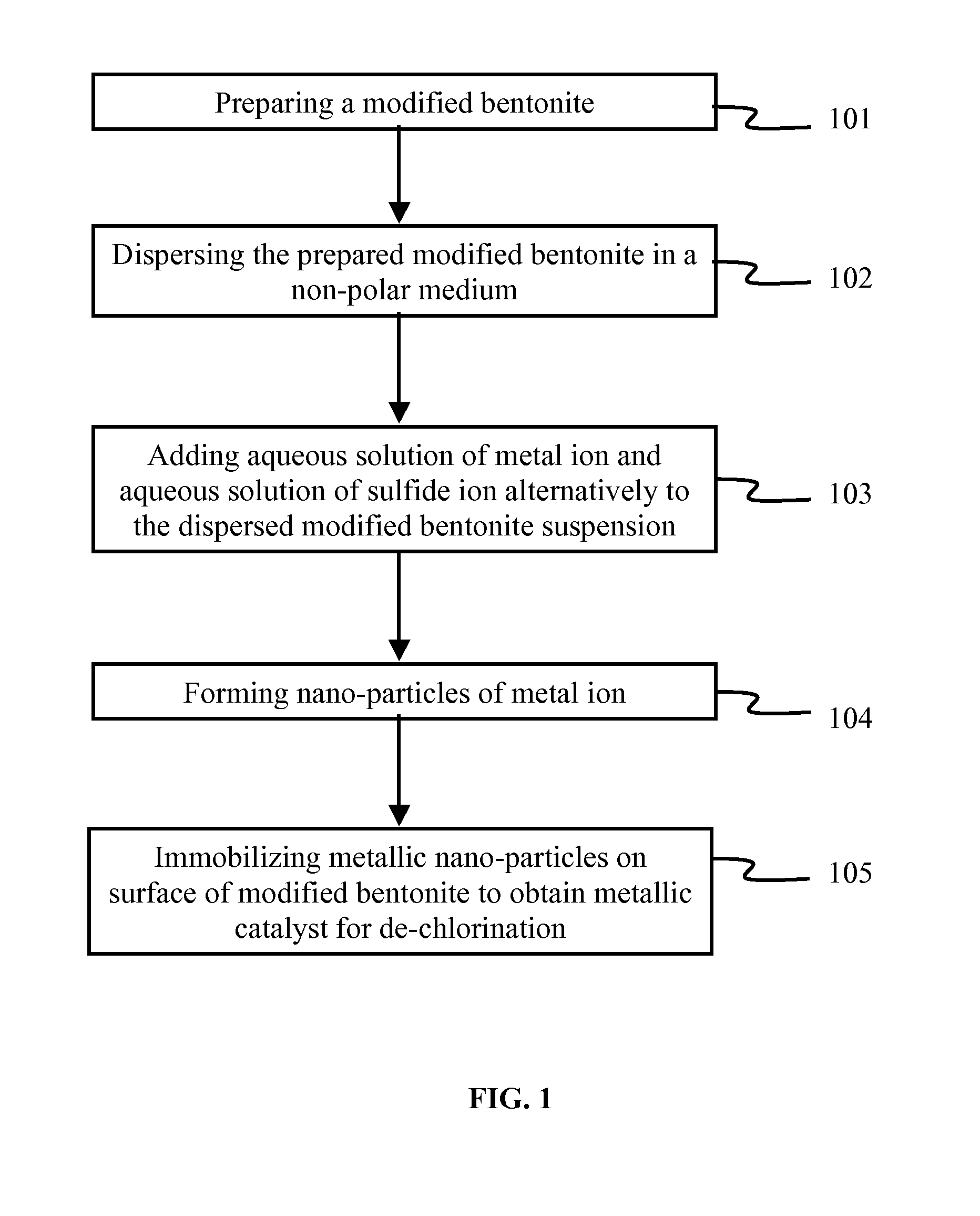 METHOD OF PREPARATION OF ZnS AND CdS NANOPARTICLES FOR DECHLORINATION OF POLYCHLOROBIPHENYLS IN OILS