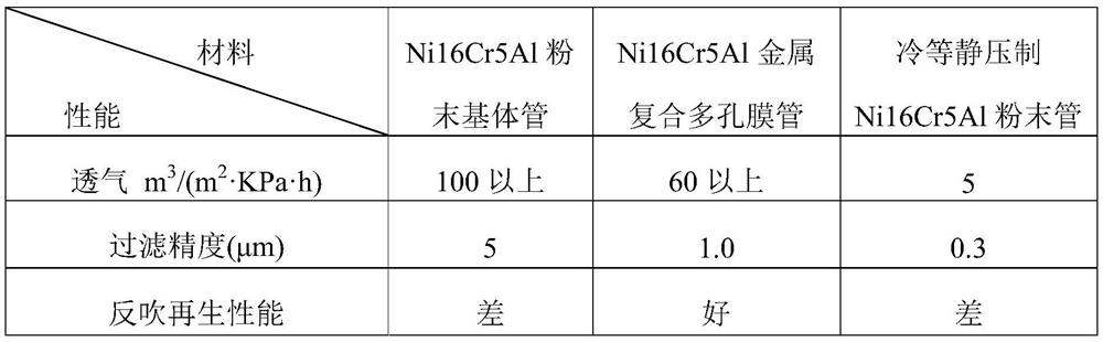 A kind of activation sintering preparation method of metal composite porous membrane tube