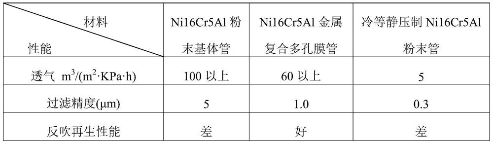 A kind of activation sintering preparation method of metal composite porous membrane tube