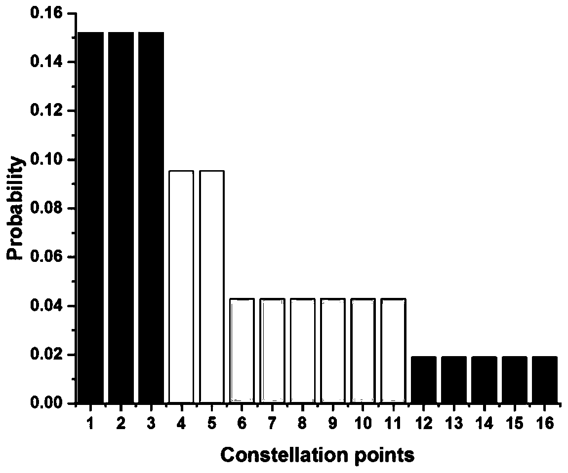 Three-dimensional probability forming carrier-free amplitude phase modulation method