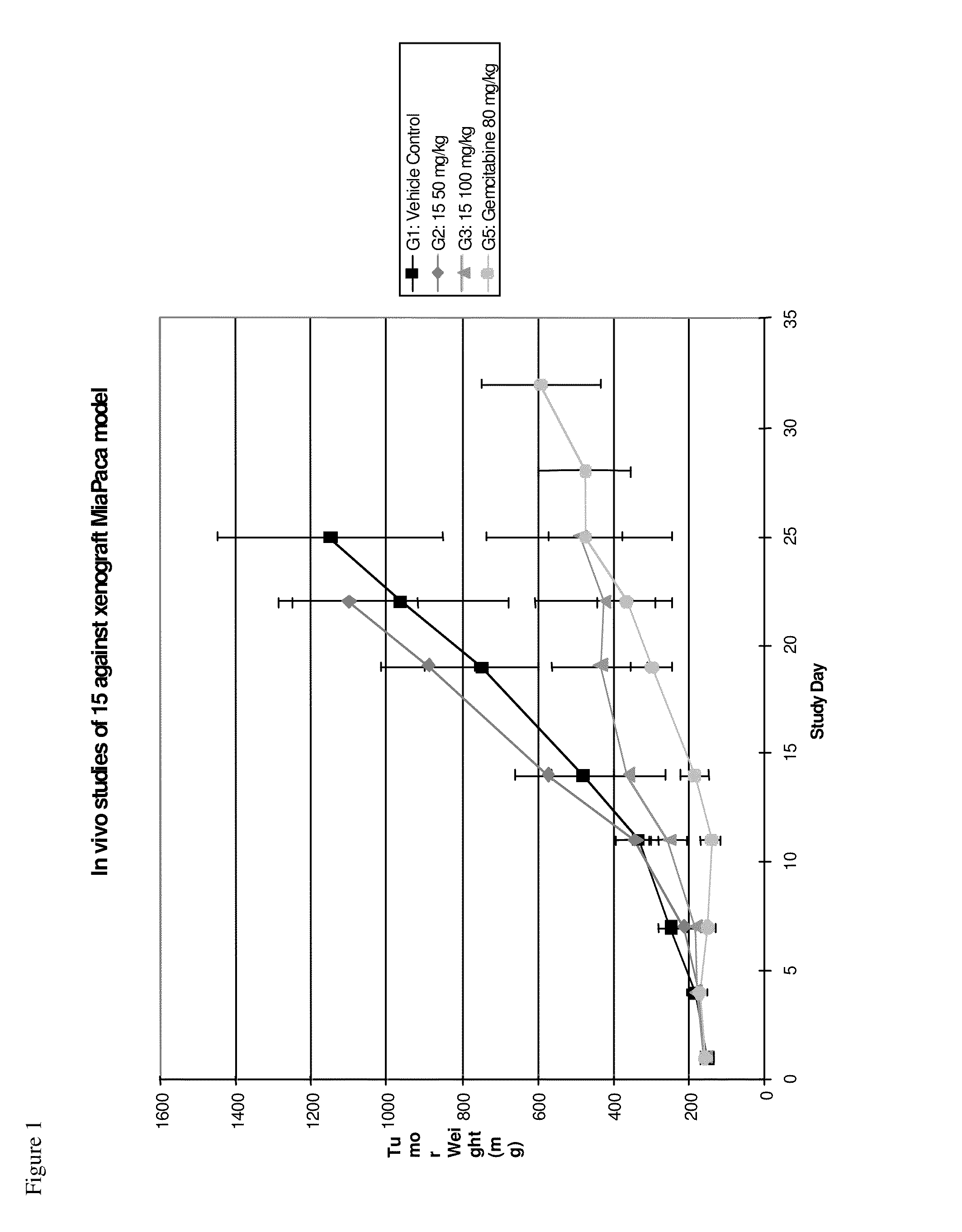 Compounds, pharmaceutical compositions and methods of use of hydroxamic acid derivatives