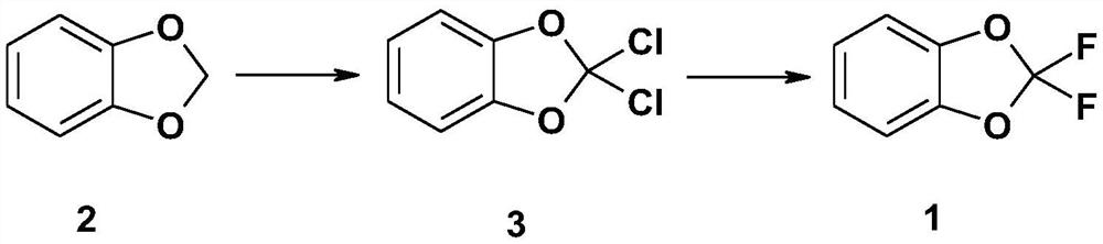A kind of preparation method of difluoropiperone