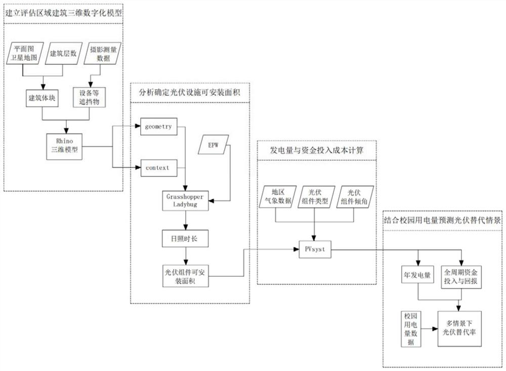 Campus building photovoltaic potential assessment method based on parameterization analysis