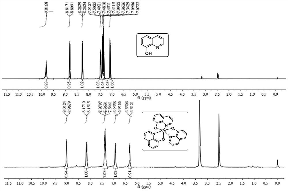 Application of 8-hydroxyquinoline rare earth metal organic complex to preparation of anti-new coronavirus product and preparation method of 8-hydroxyquinoline rare earth metal organic complex