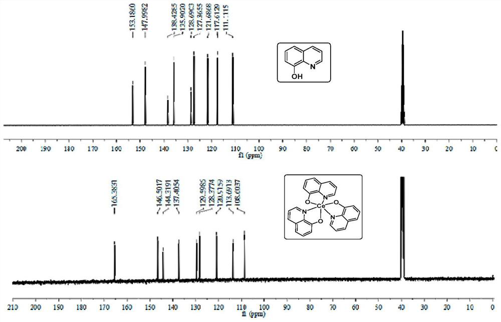Application of 8-hydroxyquinoline rare earth metal organic complex to preparation of anti-new coronavirus product and preparation method of 8-hydroxyquinoline rare earth metal organic complex
