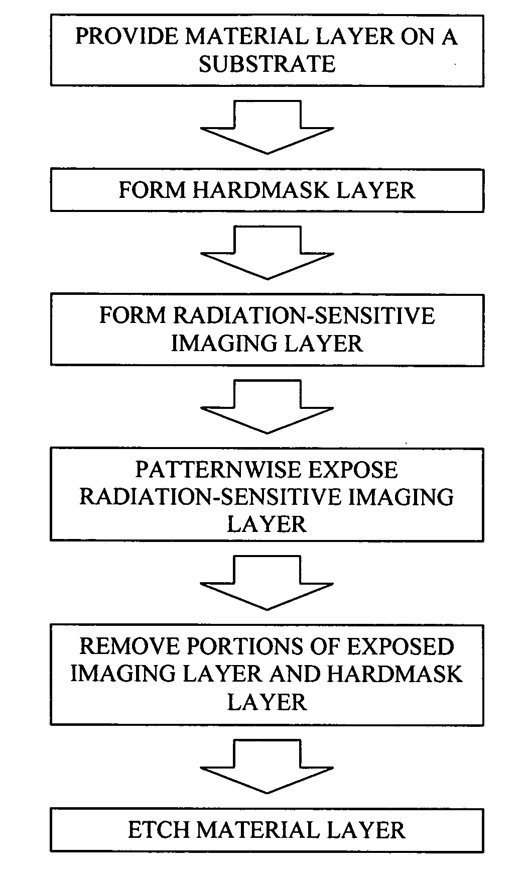 Hardmask composition having antirelective properties and method of patterning material on susbstrate using the same