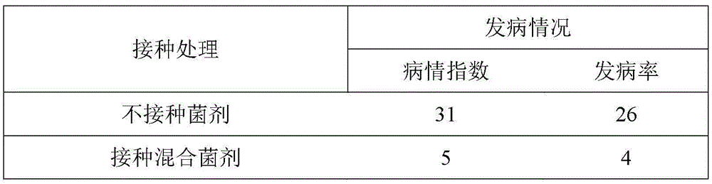 Method capable of improving tobacco bacterial wilt resistance