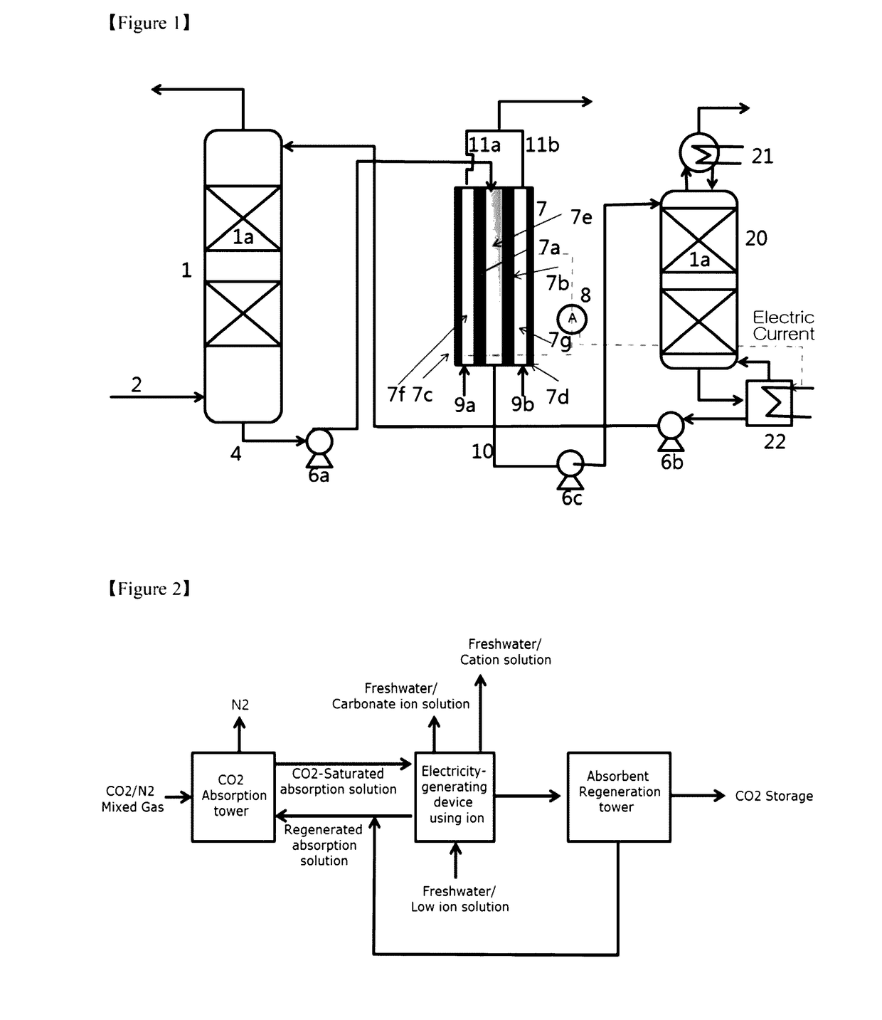 Carbon dioxide collecting apparatus and method using independent power generation means