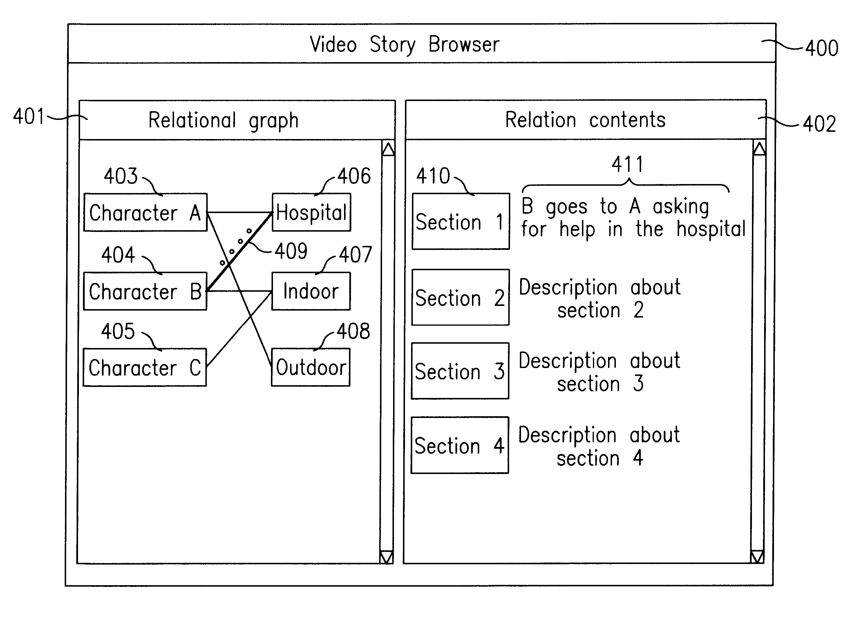 Contents-based video story browsing system