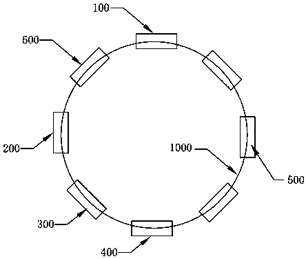 Multi-filling forming device with ring station