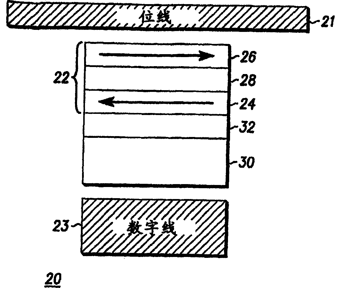 Magnetoelectronics information device having a compound magnetic free layer