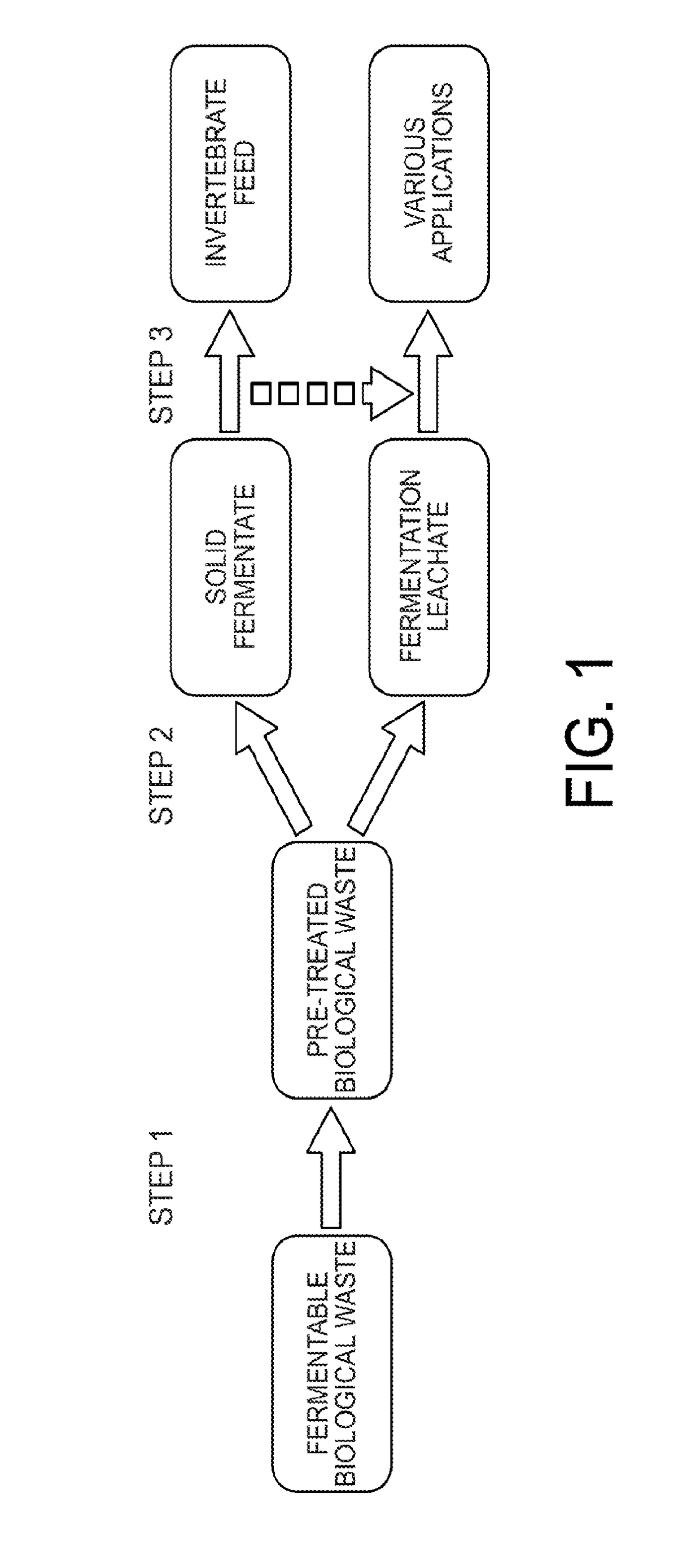 Method for converting food waste and other biological waste into invertebrate feed