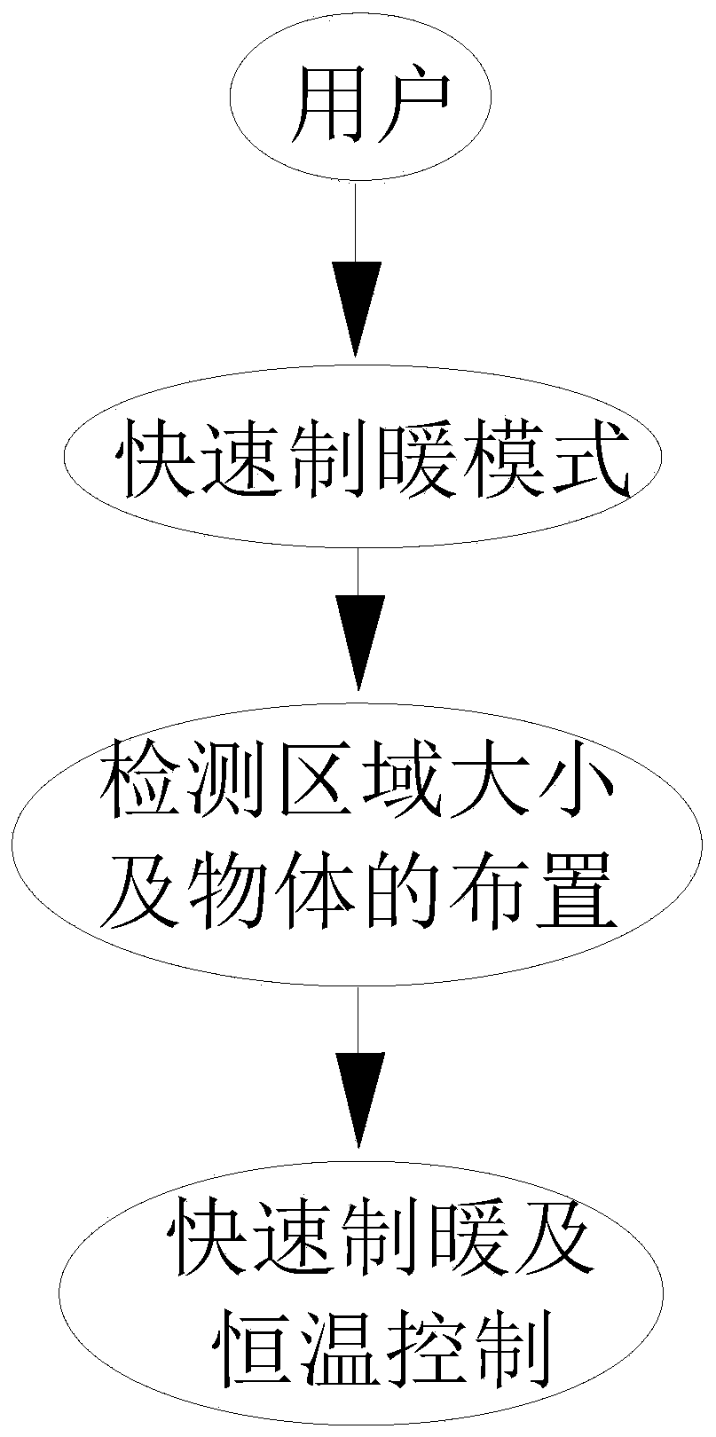 Quick heating and constant-temperature control method and heater