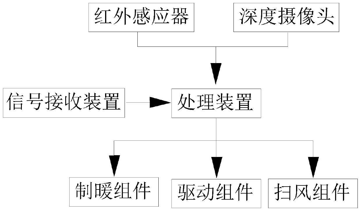 Quick heating and constant-temperature control method and heater