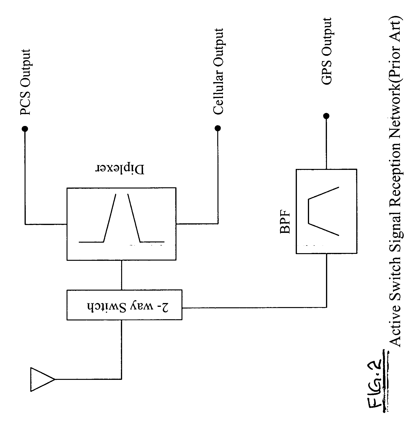 Triband passive signal receptor network