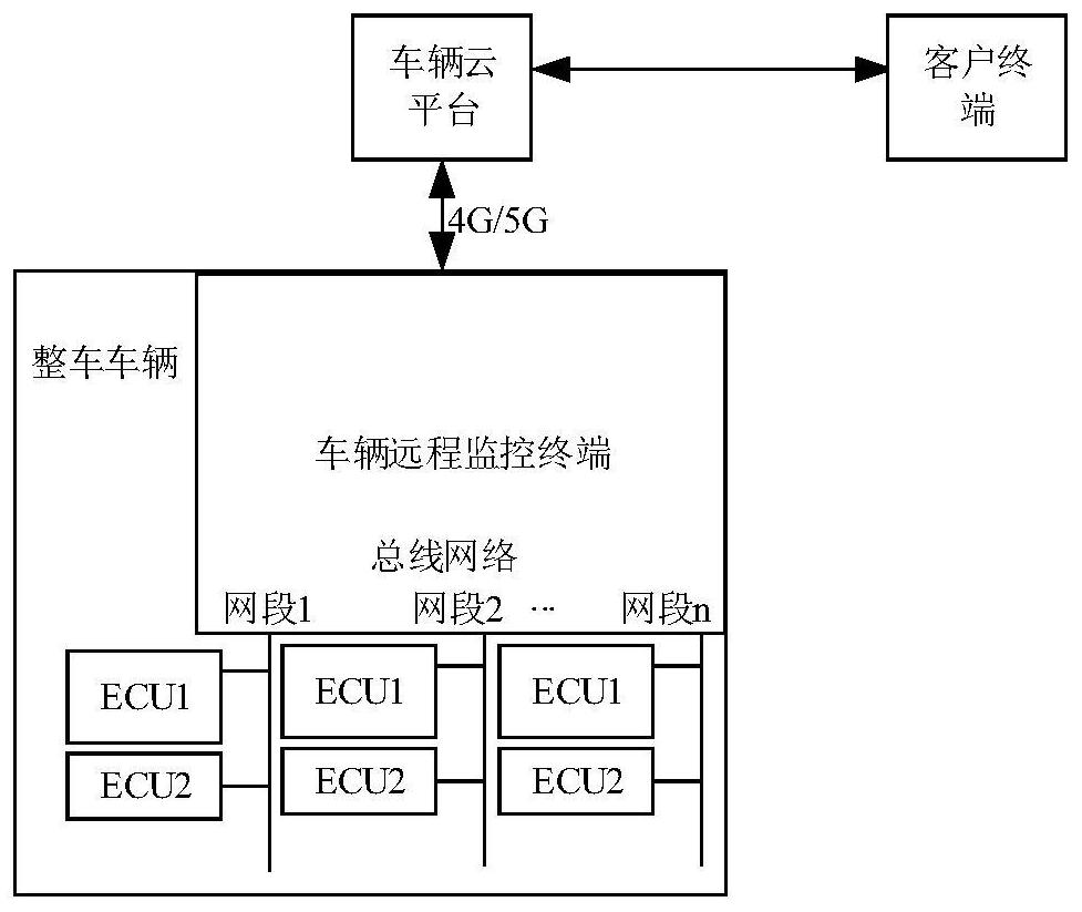 Whole vehicle bus network abnormity monitoring method and system