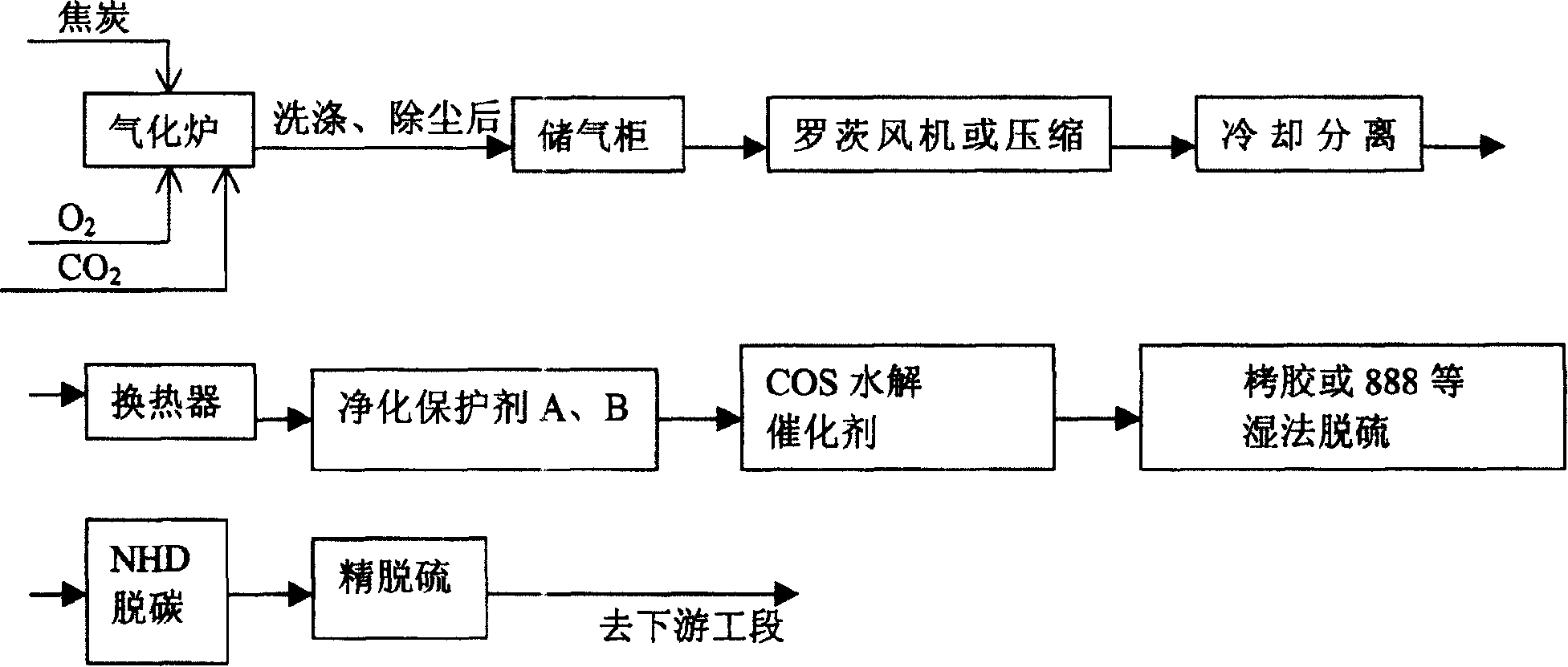 Process for preparing high purity carbon monoxide gas by desulfurization of organic sulfur at low and normal temperature