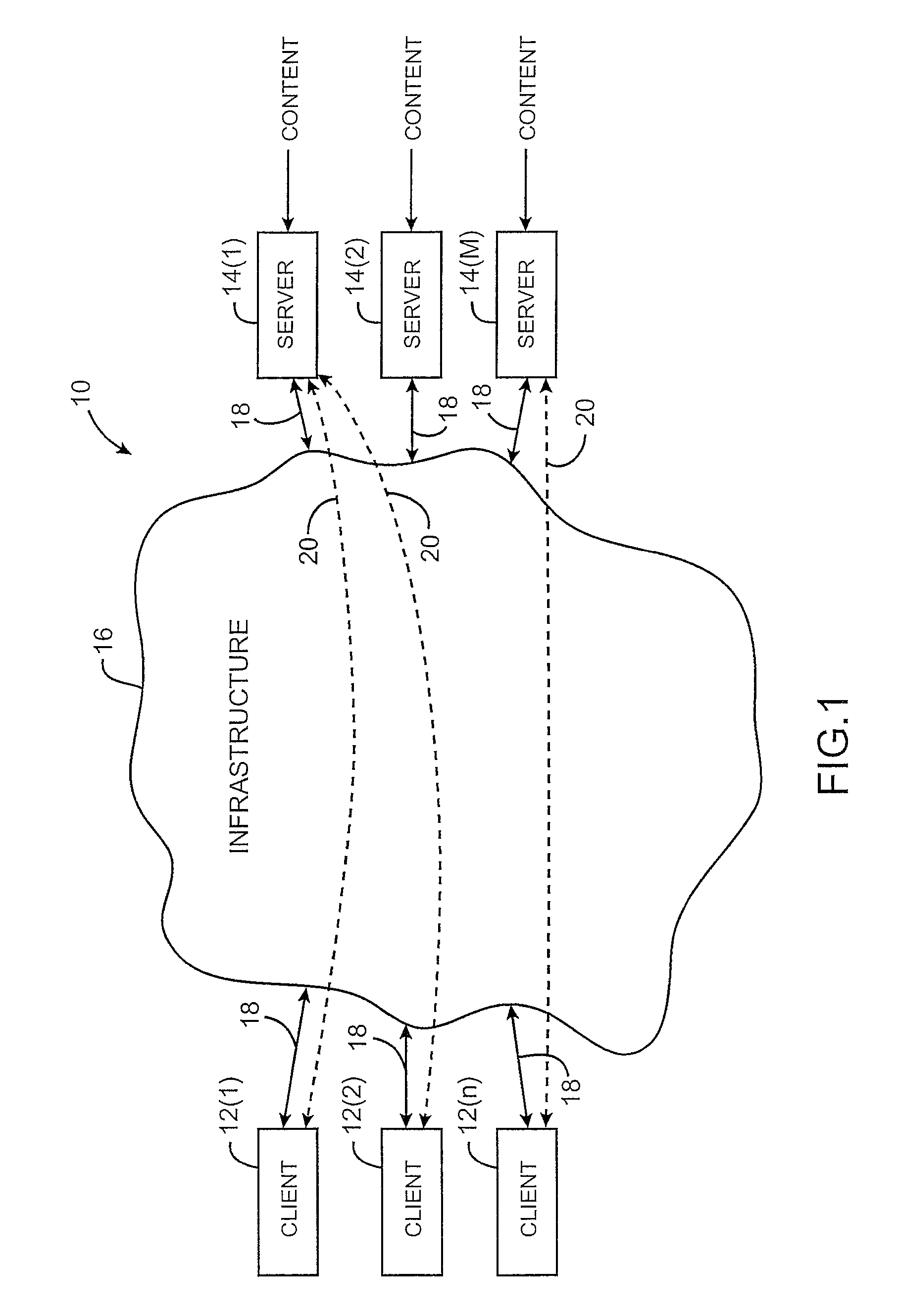 Content distribution system for operation over an internetwork including content peering arrangements
