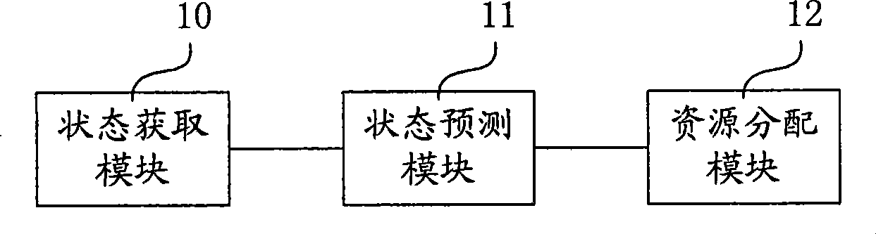 Method and system for distribution of communication system resource