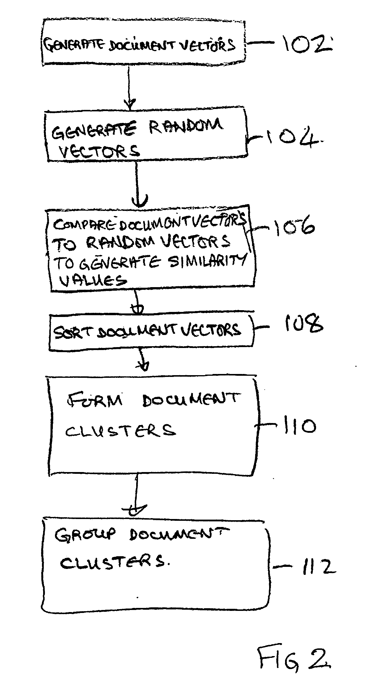 Clustering system and method
