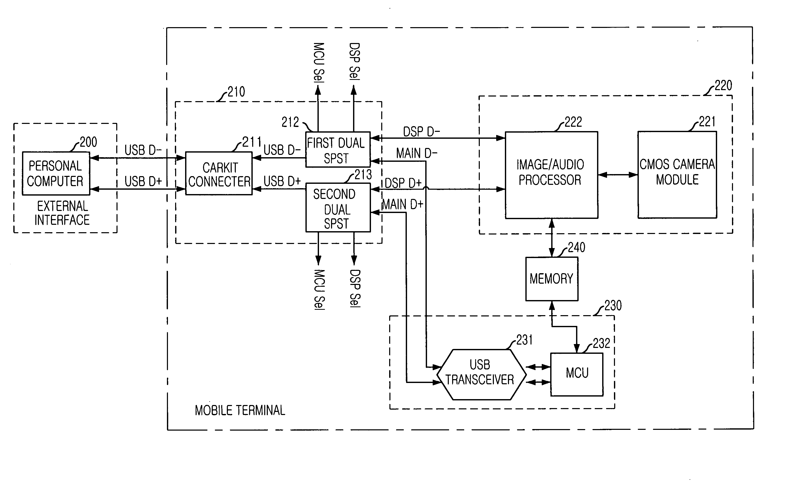 USB interface device having a switching function