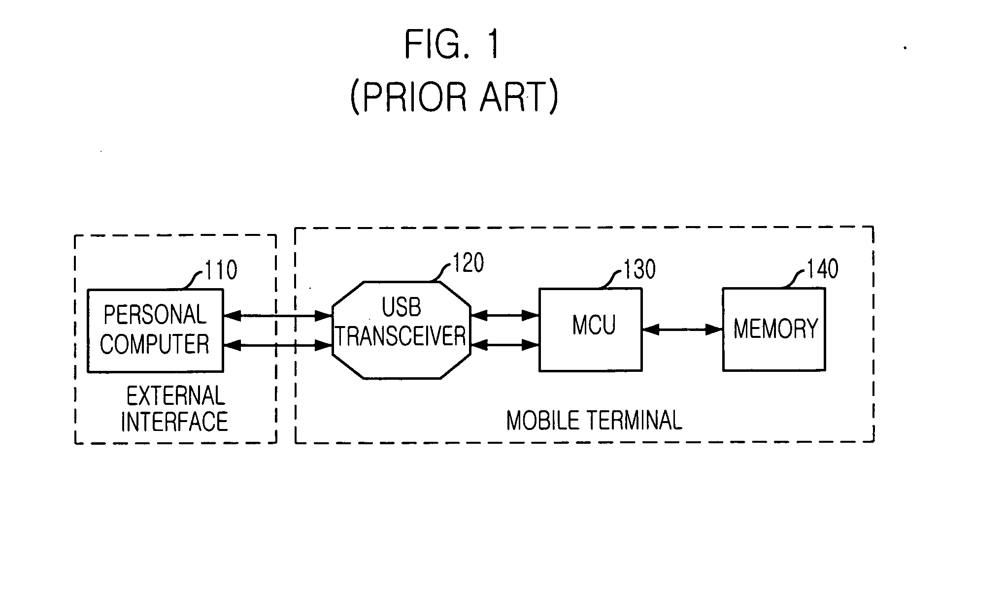 USB interface device having a switching function