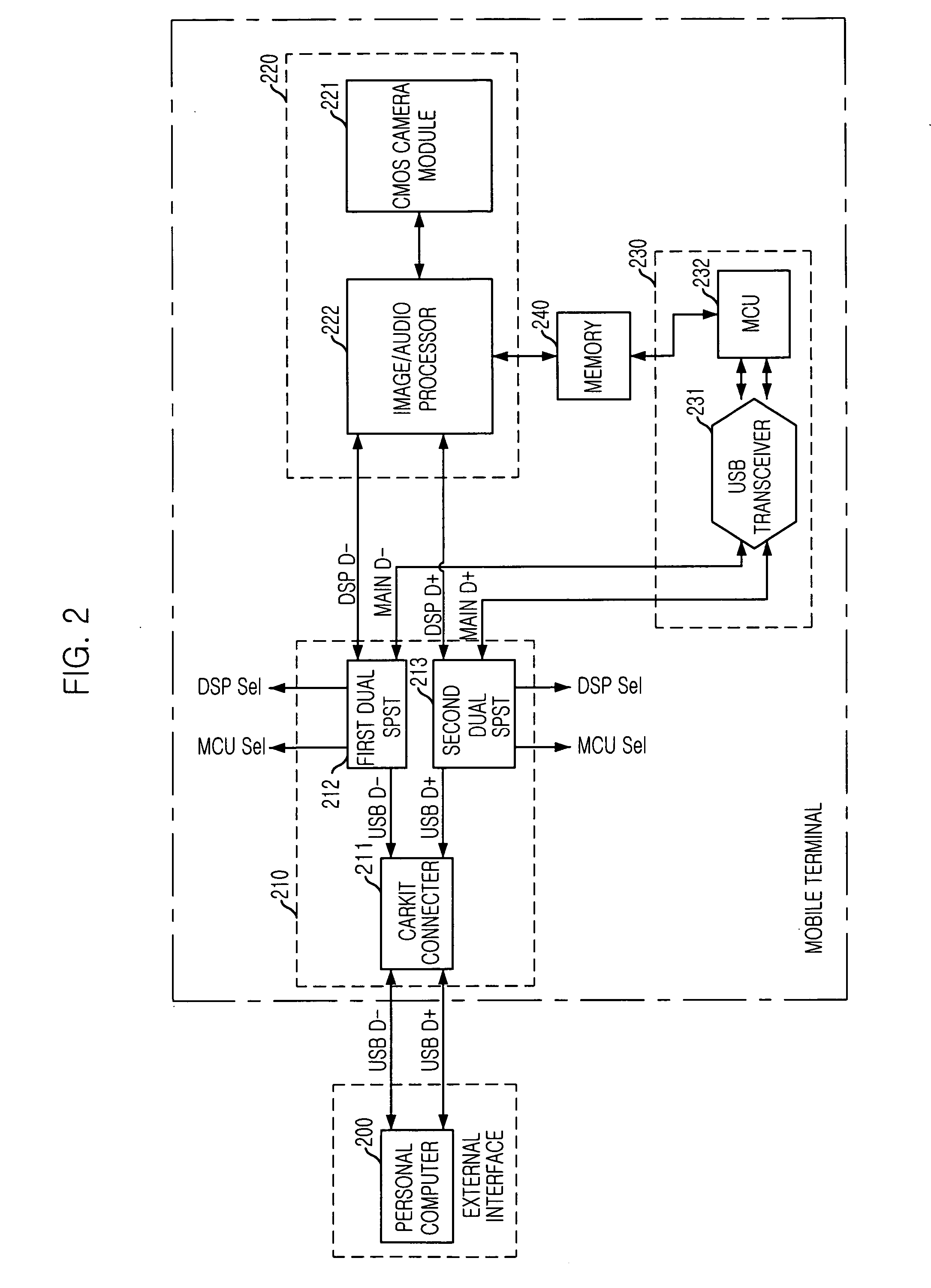 USB interface device having a switching function