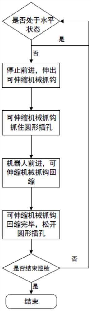 Auxiliary climbing method of inspection robot and auxiliary climbing structure of inspection robot