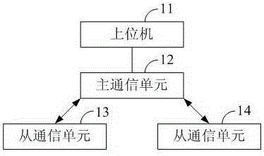Electric energy data acquisition local communication reliability test system and method