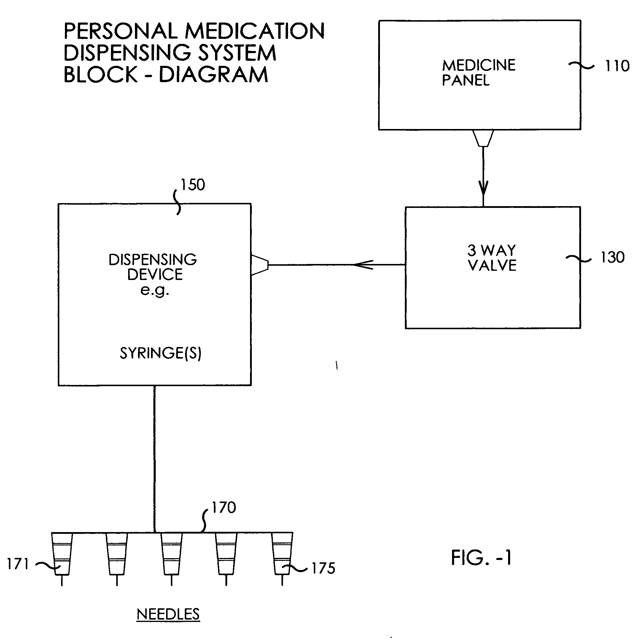 Personal medication dispensing system