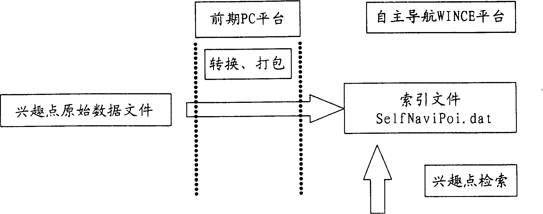 Method for searching interest points according to the first letter of phonation in networking vehicle mounted guidance apparatus