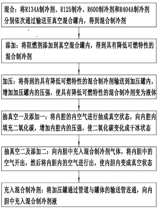 Refrigerant capable of reducing flammability