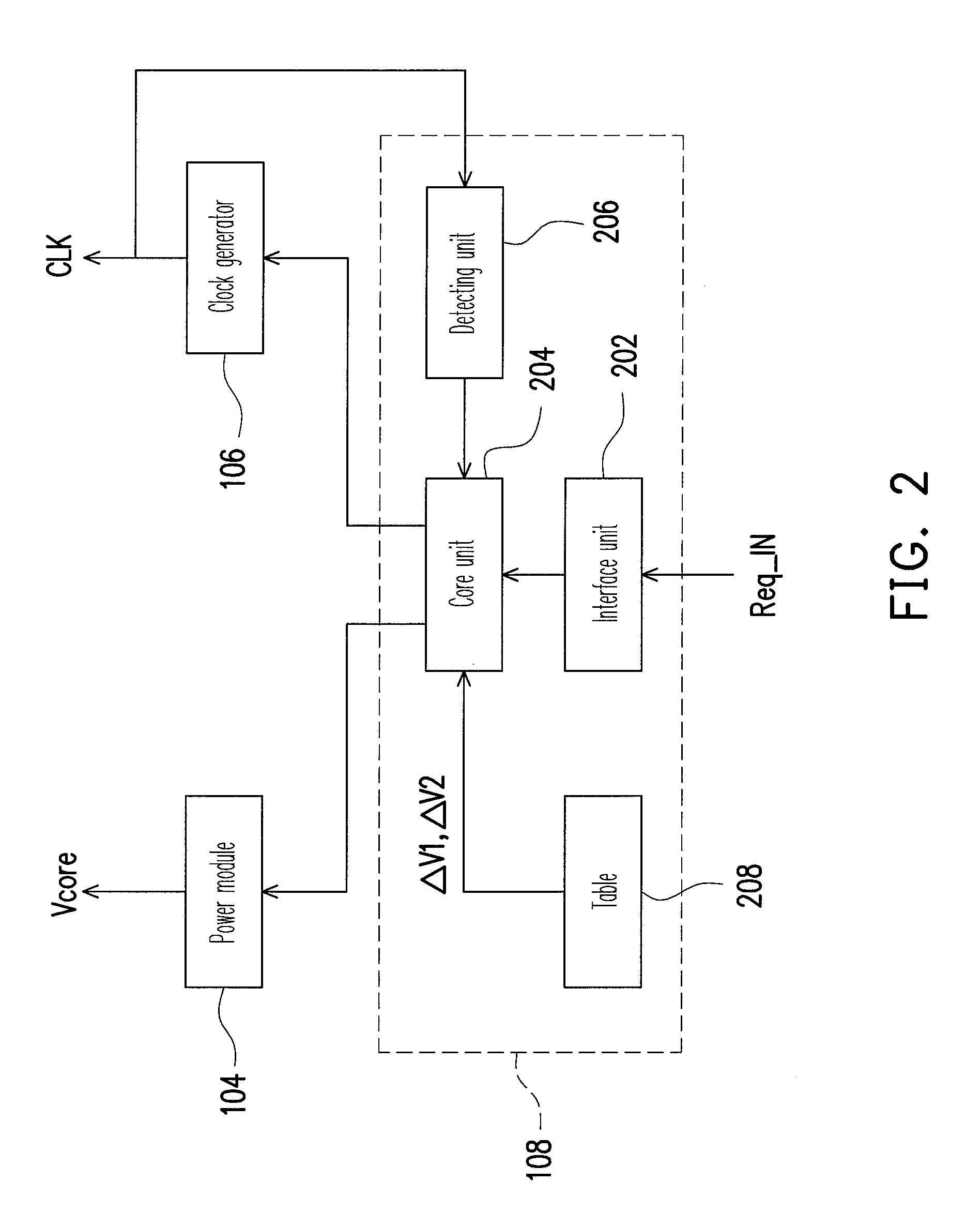 Computer system and overclock controlling method and program thereof