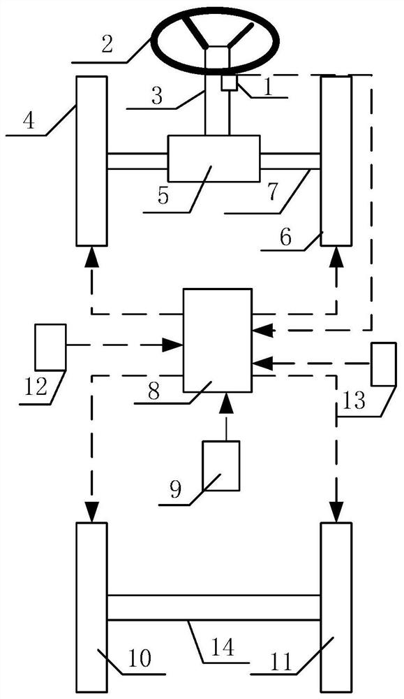 Steering-by-wire system with adaptive fault-tolerant control function and its control method