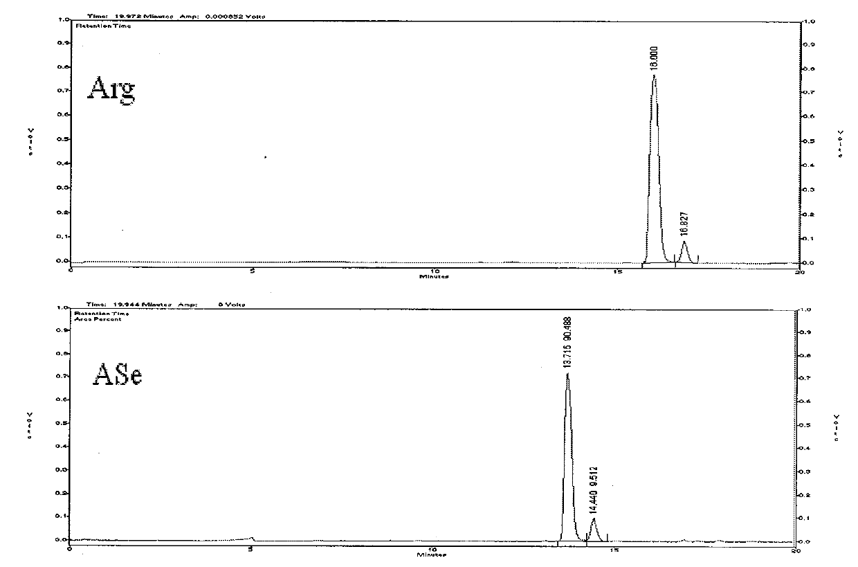 Method for preparing selenic acid arginine and application of selenic acid arginine