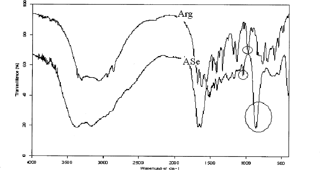 Method for preparing selenic acid arginine and application of selenic acid arginine