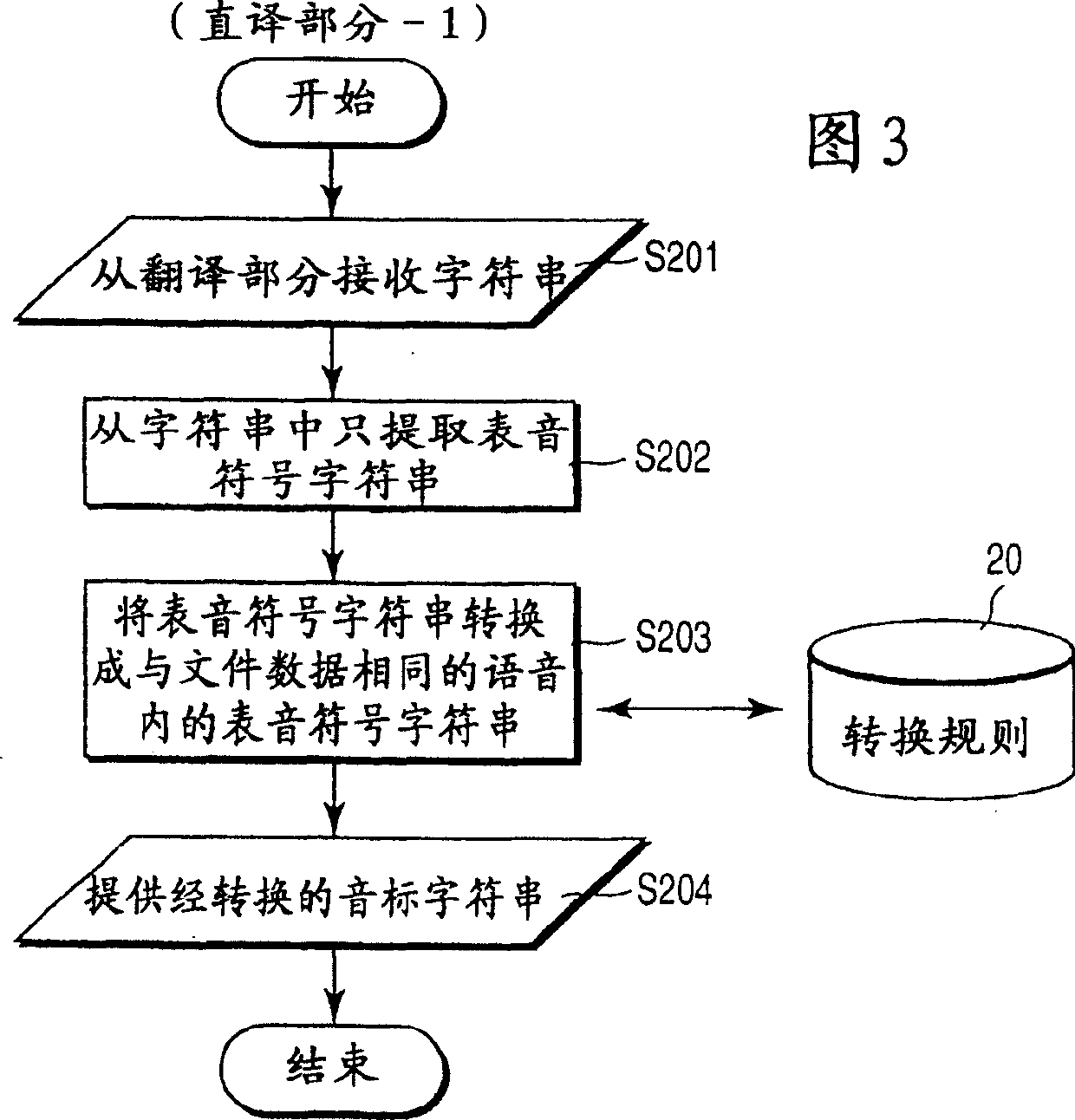 Device and method for intercrossing language information retrieval