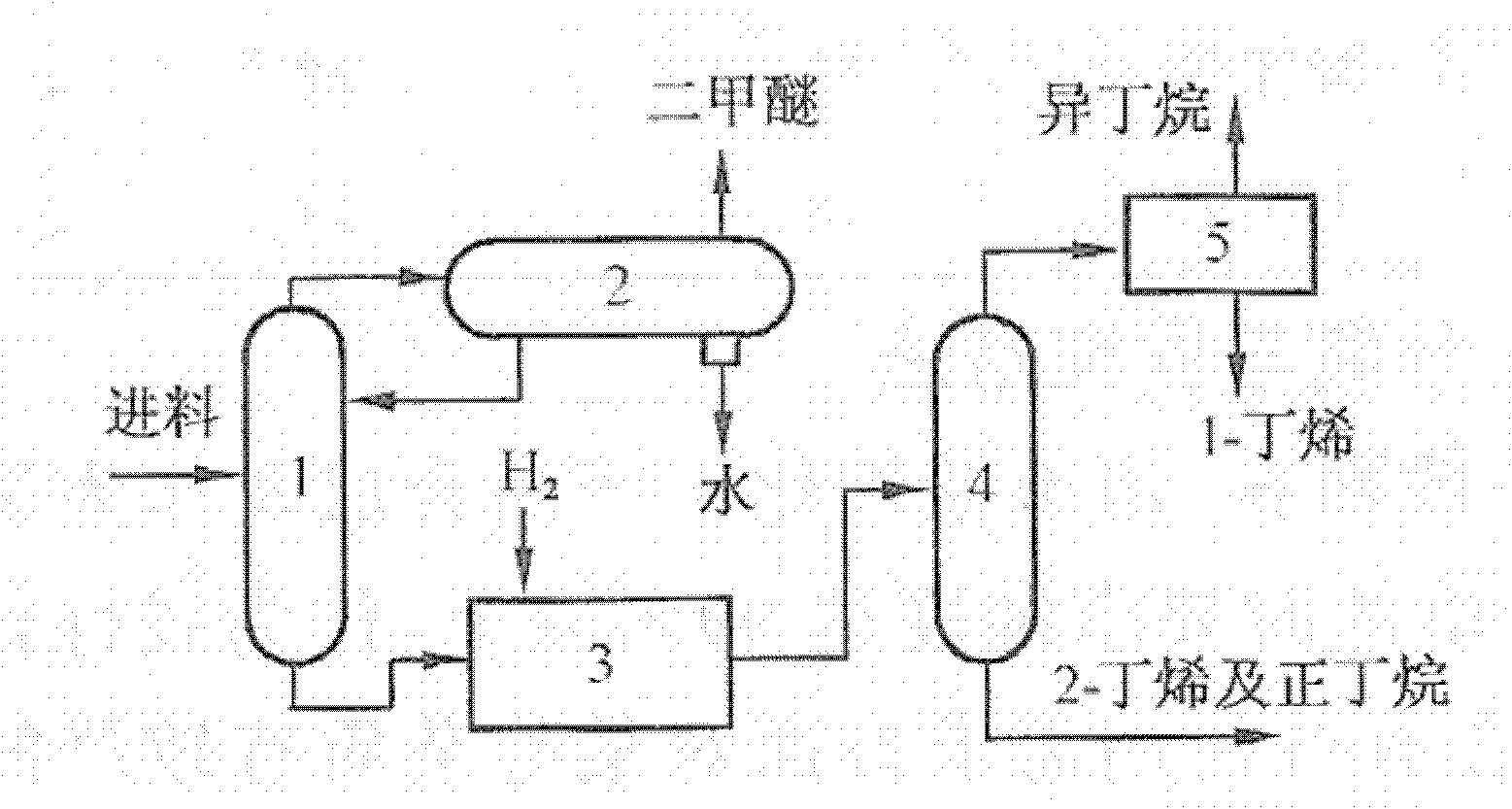 Purification method for butylene by chemical separation process