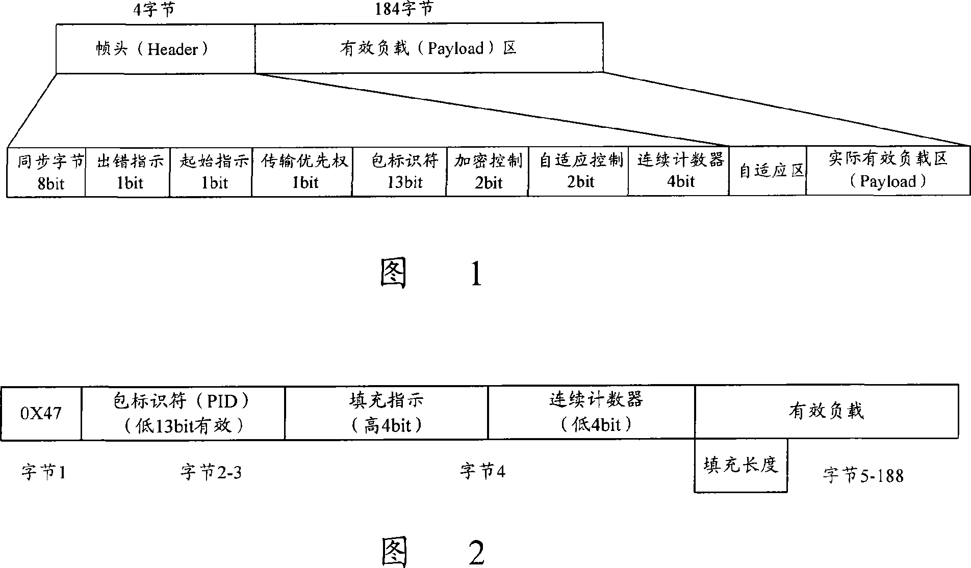 Network multimedia data packet regularized method