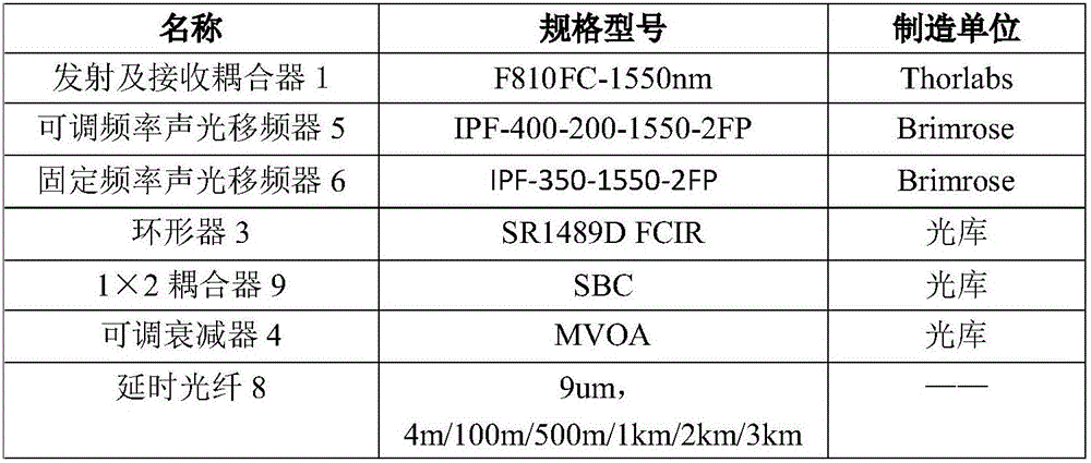 Electron frequency drift simulator for laser velocity measurement sensor