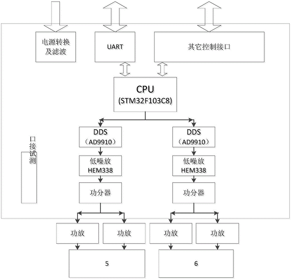 Electron frequency drift simulator for laser velocity measurement sensor