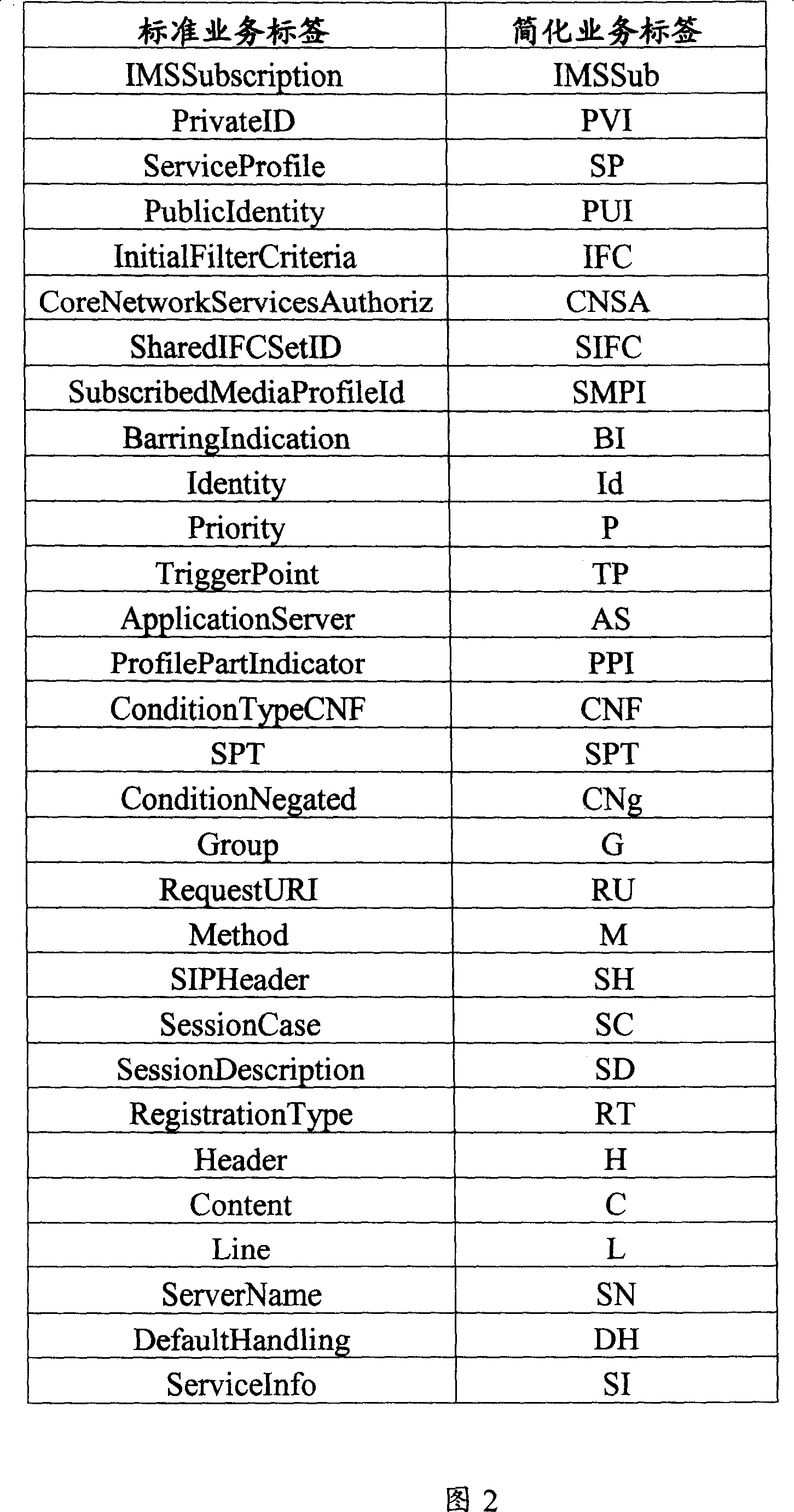 Simplified process method for business label contained in business archive