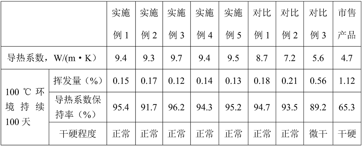 Anti-cracking computer heat conduction silicone grease and preparation method thereof