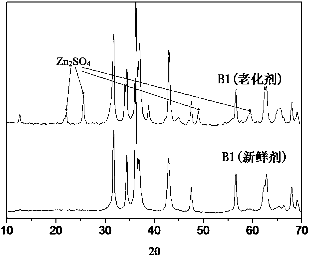 Hydrocarbon oil desulfurization catalyst containing SAPO molecular sieve as well as preparation method of catalyst and hydrocarbon oil desulfurization process
